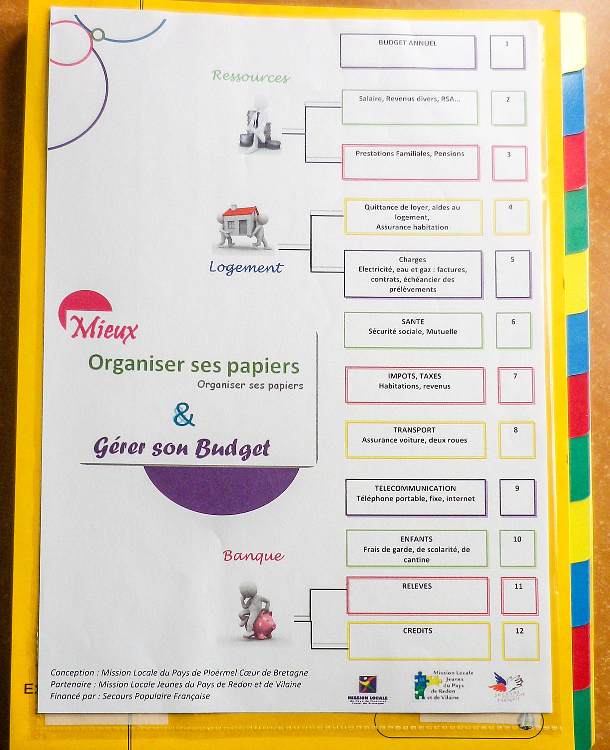 Logement et Budget : Gérer son quotidien - Mission Locale de Redon